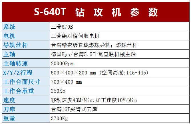 S-640T鉆攻中心參數(shù)